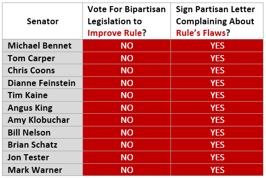 Chart Democrat Senators WOTUS vote